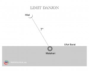 danjon