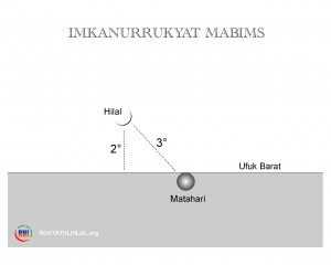 imkan